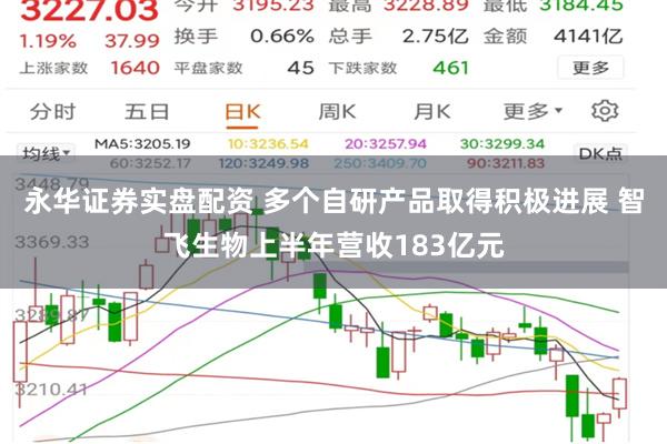 永华证券实盘配资 多个自研产品取得积极进展 智飞生物上半年营收183亿元