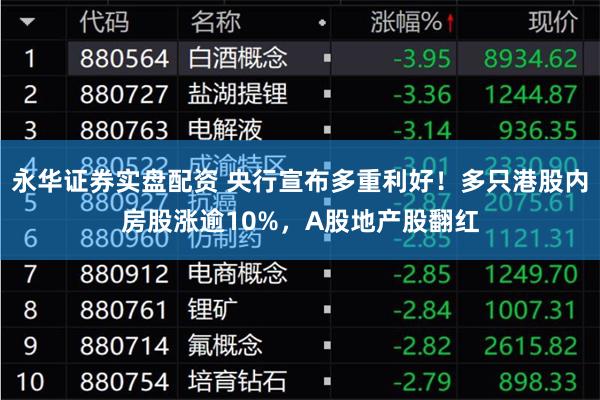 永华证券实盘配资 央行宣布多重利好！多只港股内房股涨逾10%，A股地产股翻红