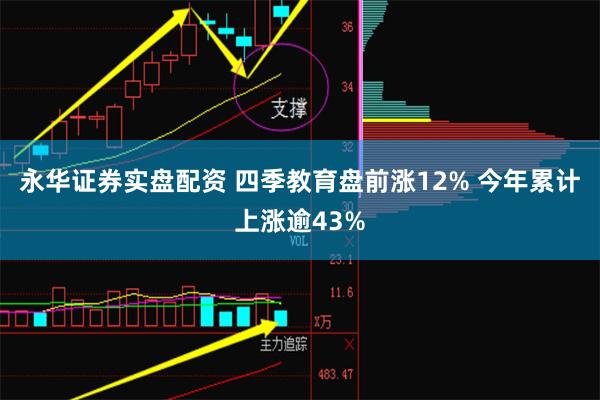 永华证券实盘配资 四季教育盘前涨12% 今年累计上涨逾4